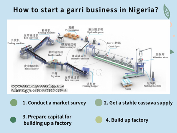 How to start a garri business in Nigeria?