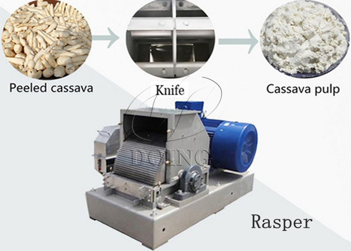 cassava rasper in cassava starch production line