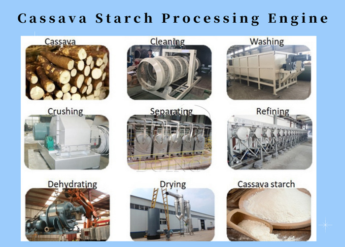 Cassava starch processing engine