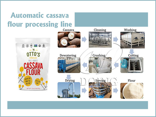 The cassava flour processing machine purchased by a Nigerian customer has been delivered