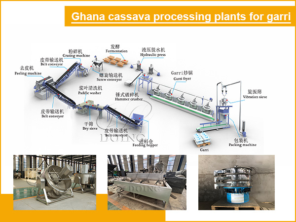 Ghana small scale gari processing system was shipped from Henan Jinrui