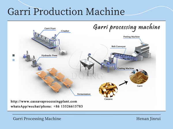 What is the cost of a machine that can make cassava into garri?