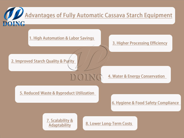 Analysis of the major processing advantages of fully automatic cassava starch equipment