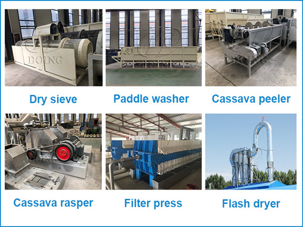 What is the capacity of smallest cassava flour processing line? And what's the price?