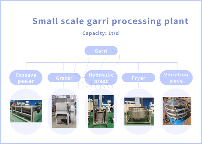 cassava processing machine for garri