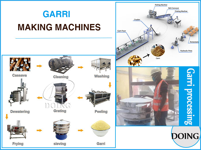 garri processing plant