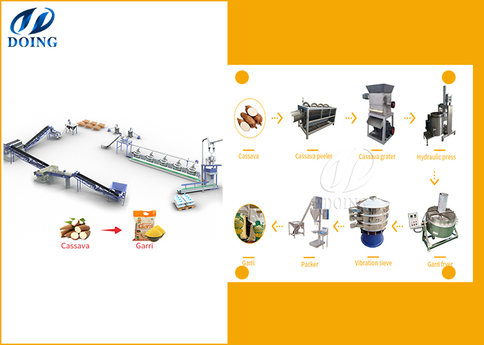 garri making line