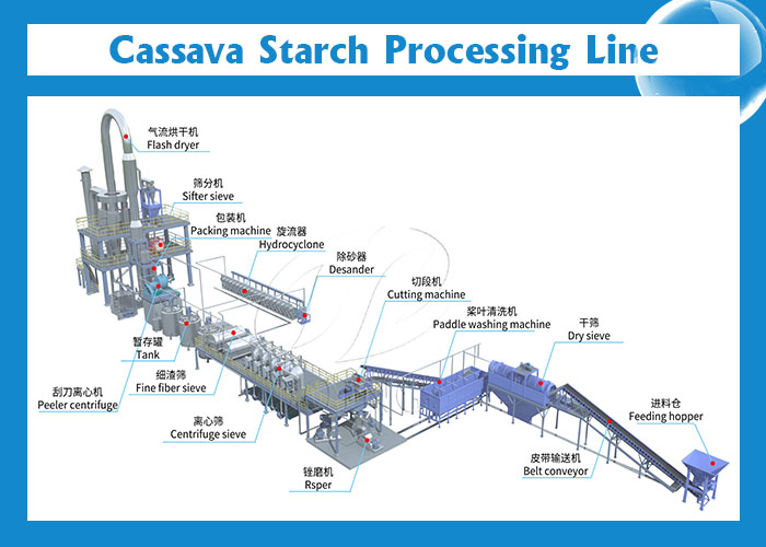 cassava starch production line