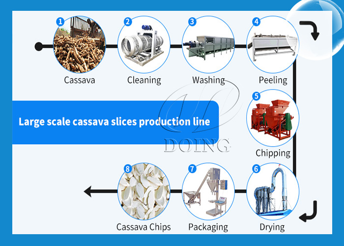 cassava flakes production line cassava chips making line