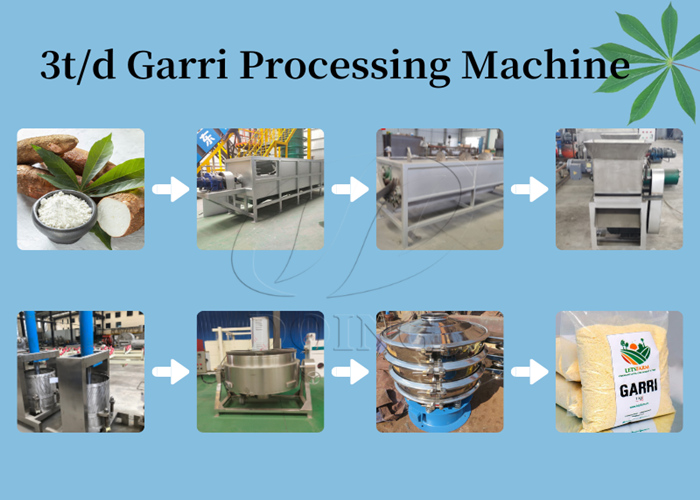 garri processing line