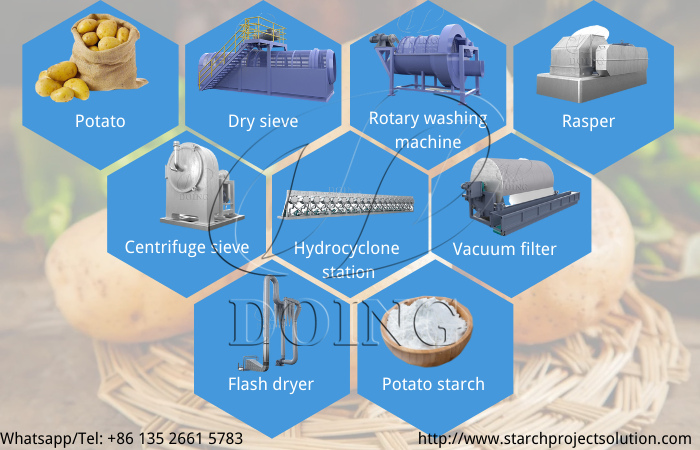 potato starch processing machine