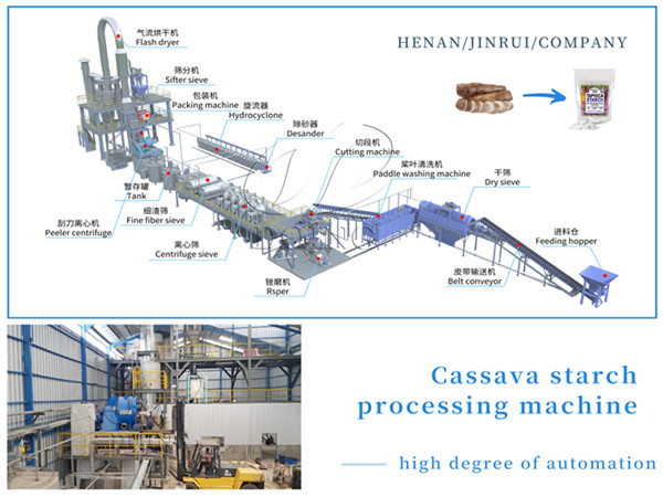 How to Produce International Standard Cassava Starch？
