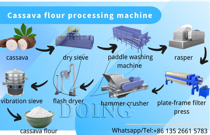 Cassava flour processing machine