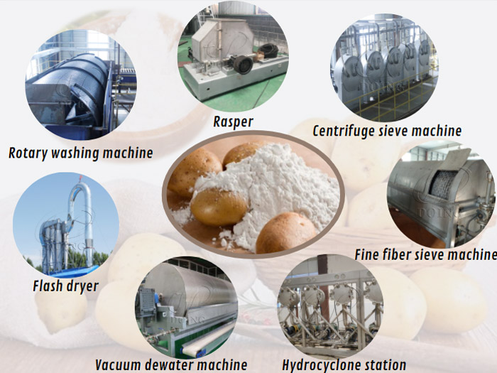 potato starch production line