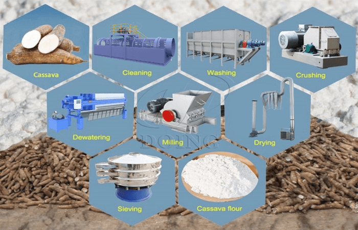 cassava flour processing machine