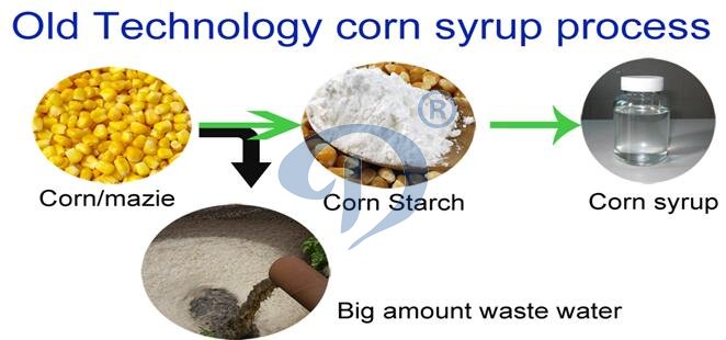 old technology corn syrup production process