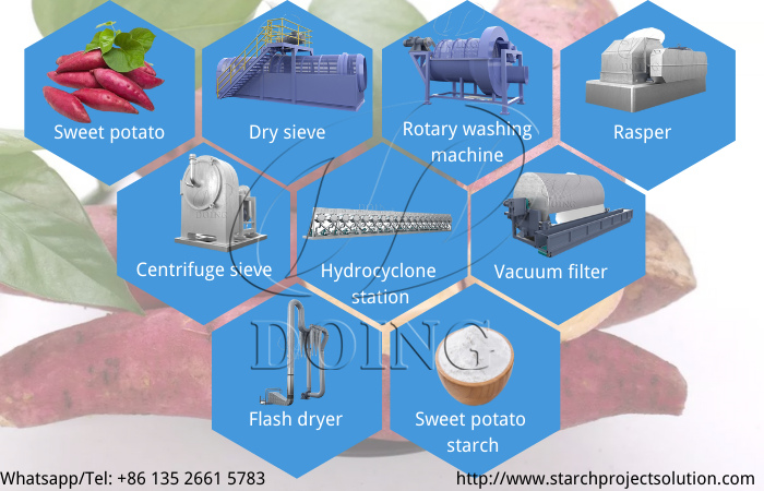 sweet potato starch processing machine