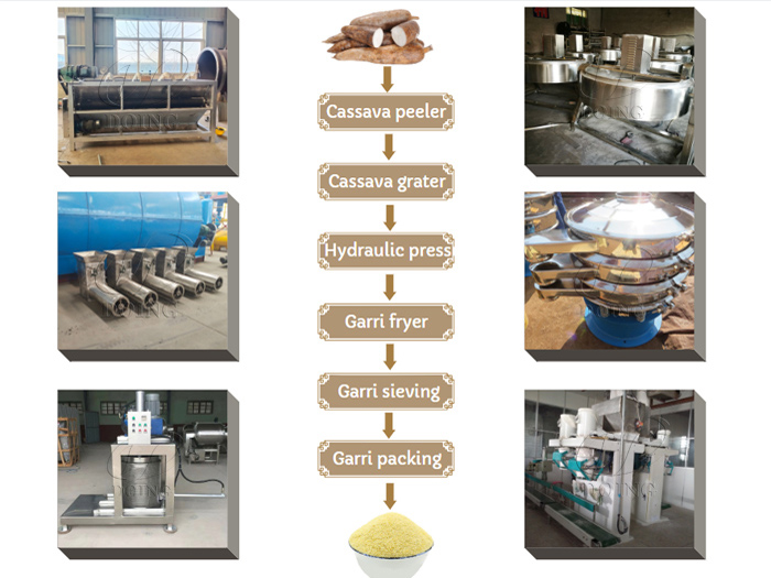 Cassava to garri processing machine