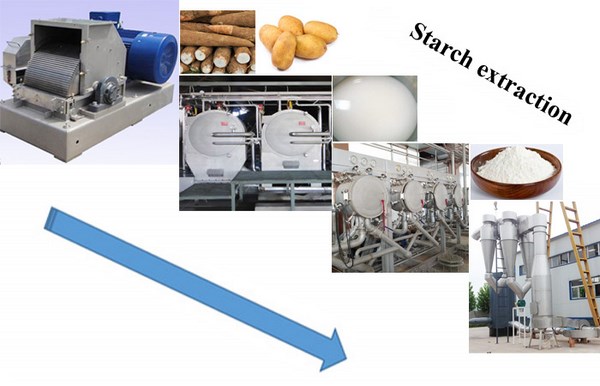 potato starch extraction machine