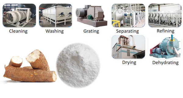tapioca starch manufacturing process