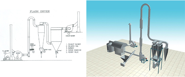 starch drying machine