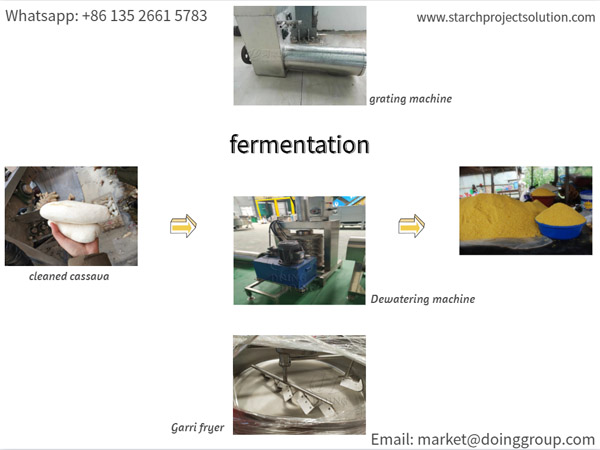 garri processing machine