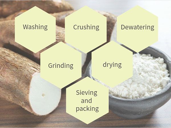 Complete cassava flour production process