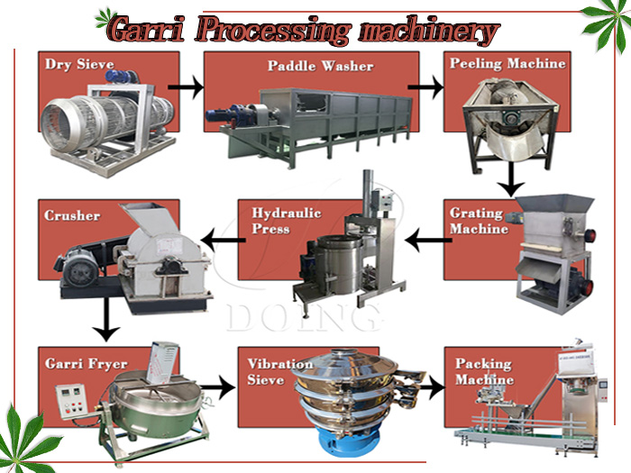 garri processing machine