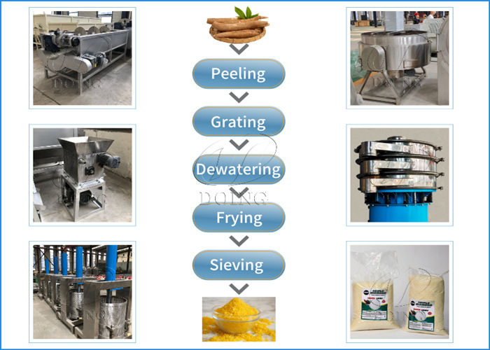 garri processing machines