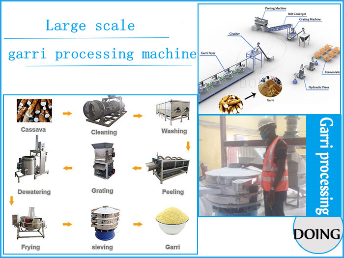 garri processing plant