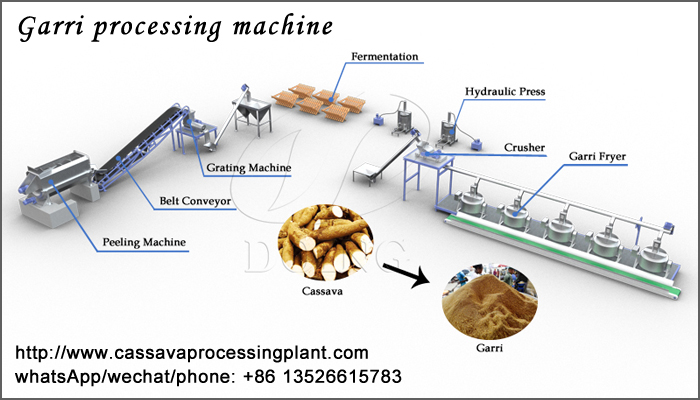 garri processing factory