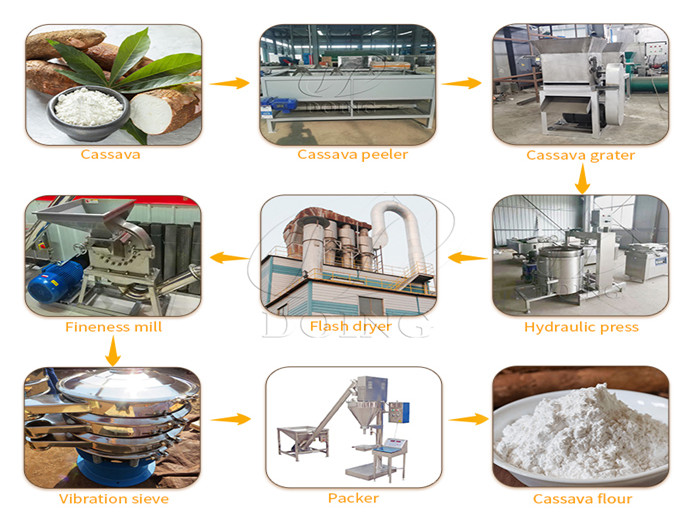 cassava flour processing line