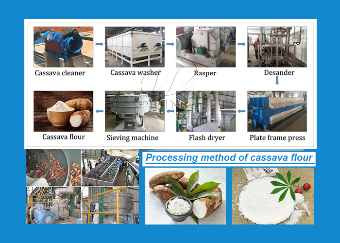 cassava flour production line