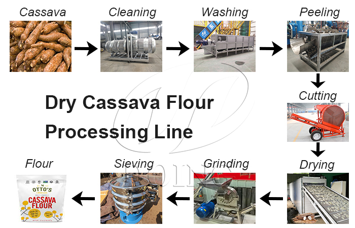 cassava flour processing line