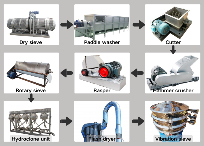 equipment for tapioca starch processing