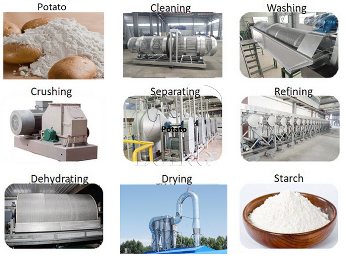 Potato starch processing machine