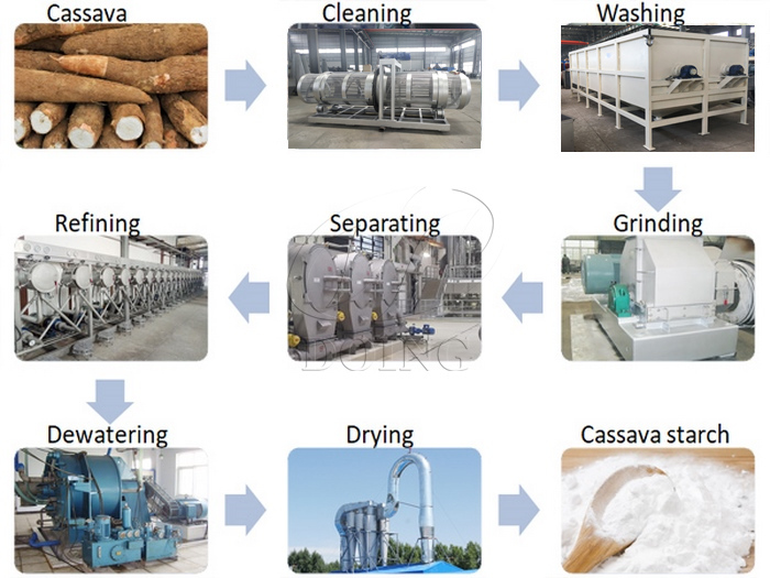 production process of cassava starch processing plant